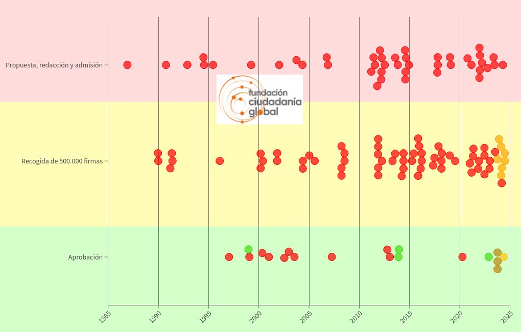 scatter visualization