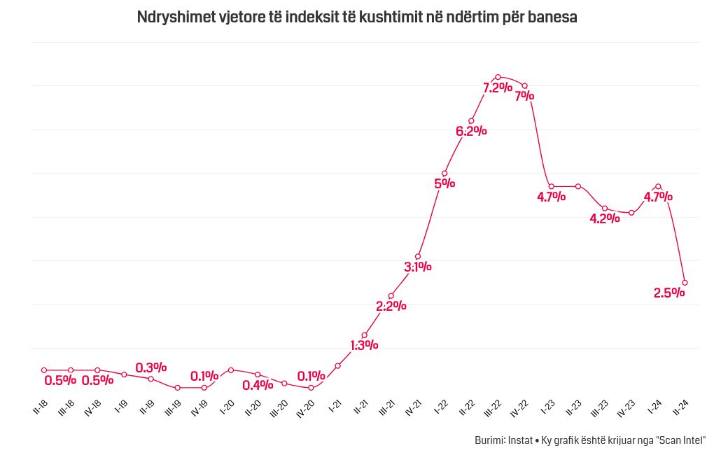 chart visualization