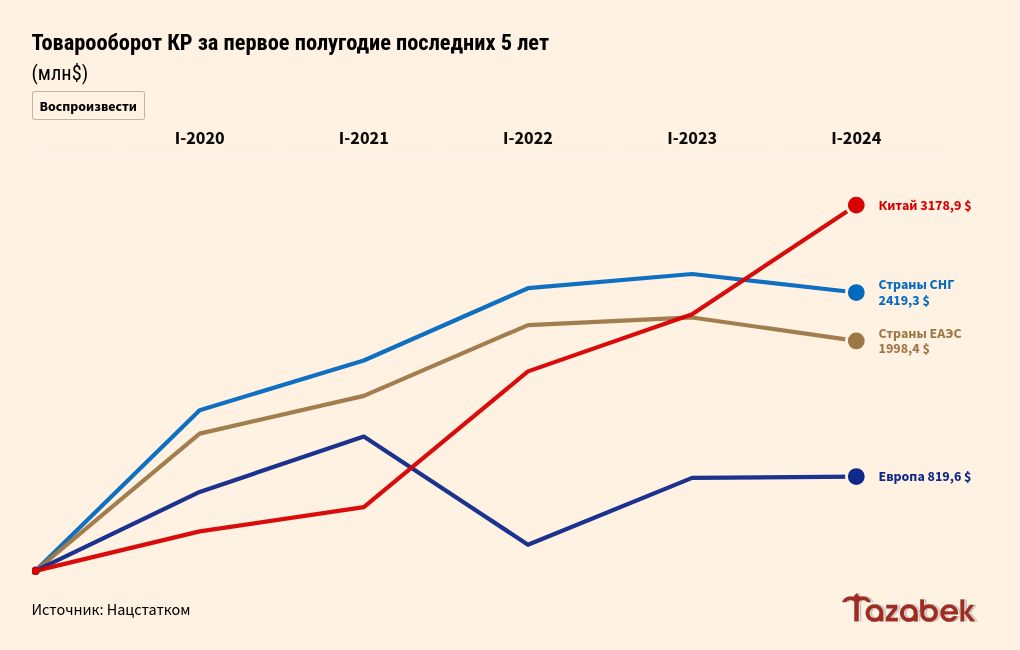 chart visualization