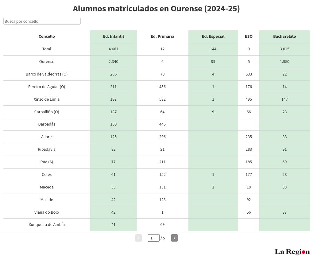 table visualization