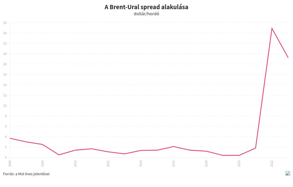 chart visualization