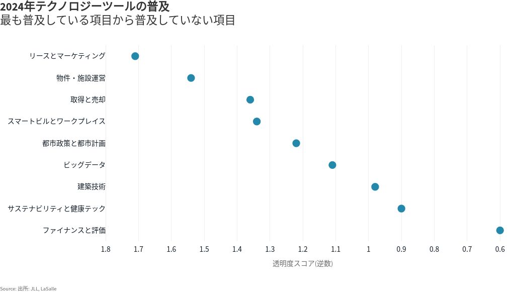 scatter visualization