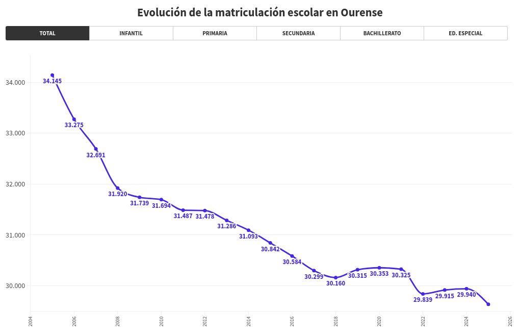 chart visualization