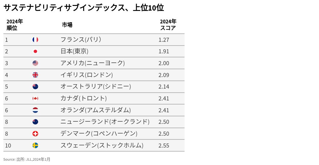 table visualization