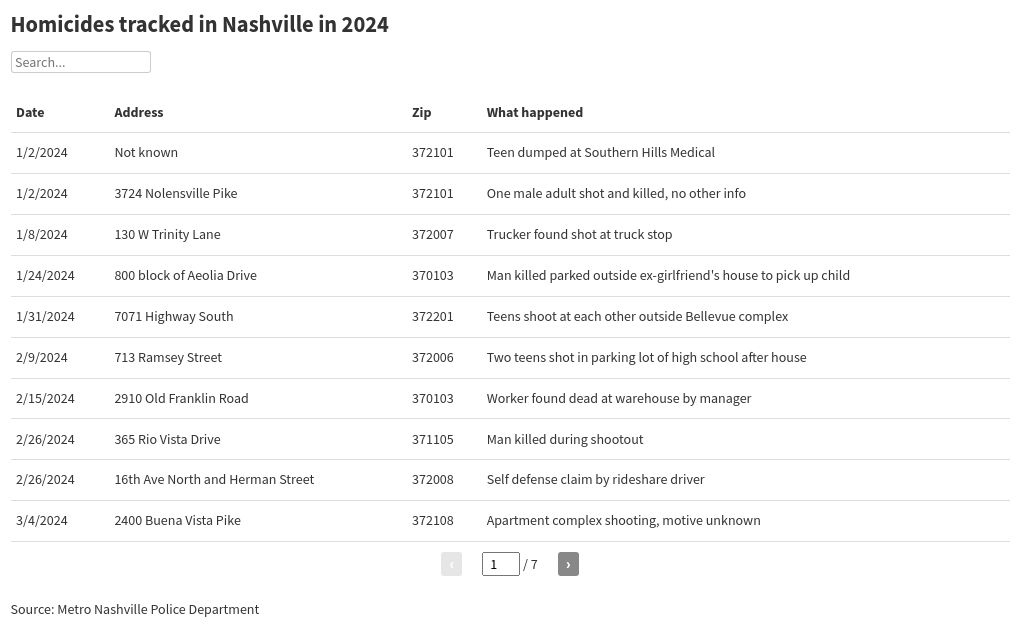 table visualization