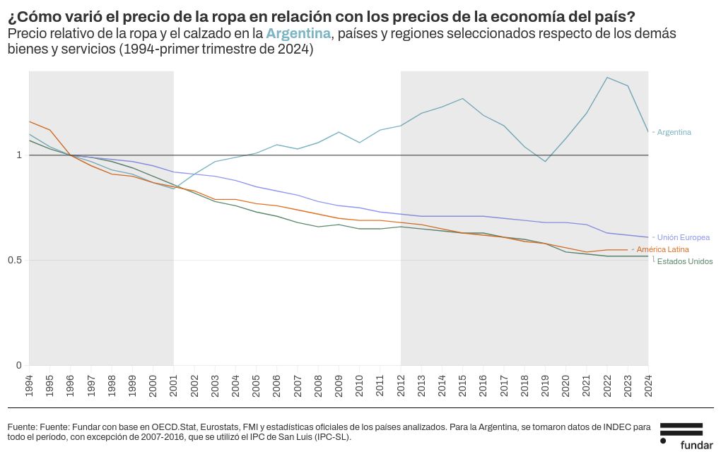 chart visualization