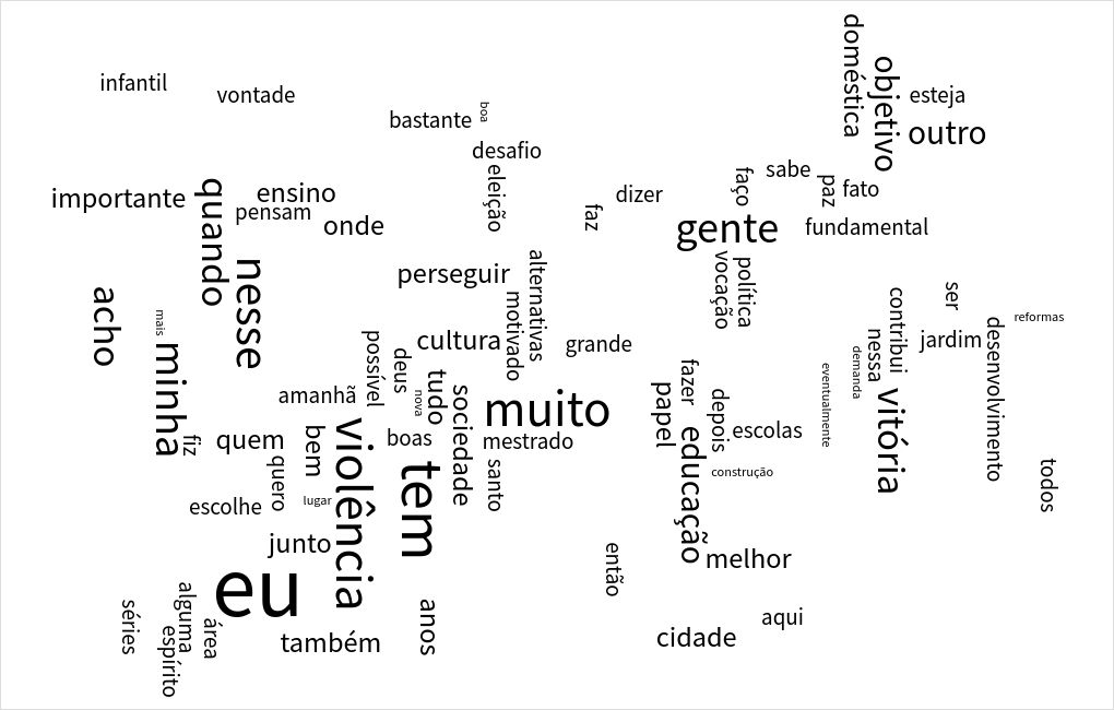 word-cloud visualization