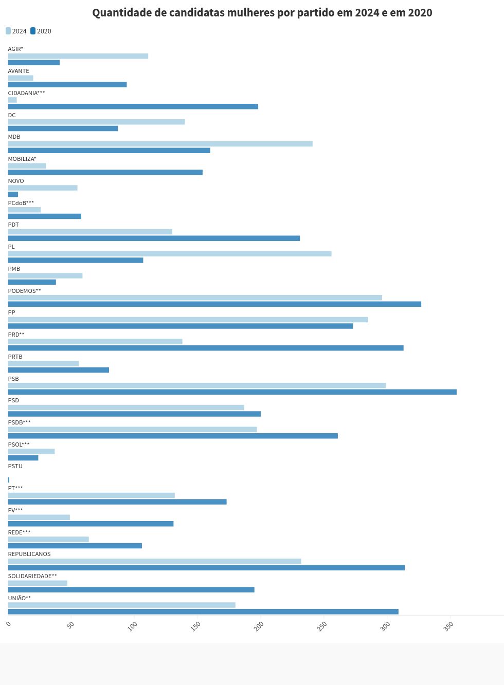 chart visualization