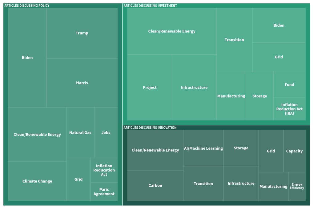 hierarchy visualization