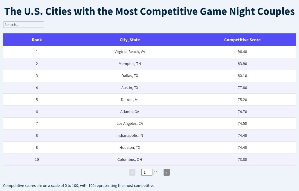 table visualization