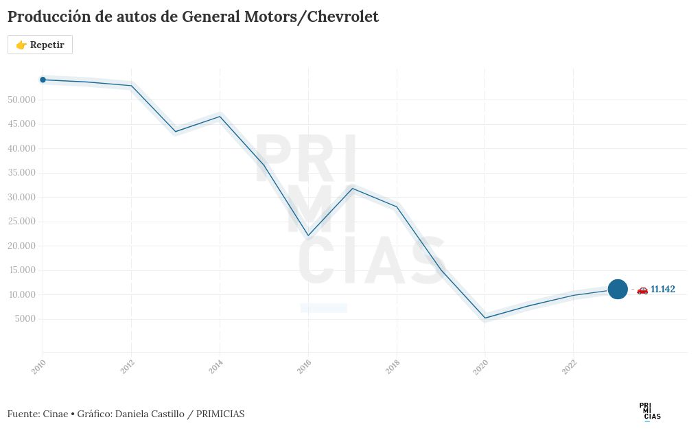 chart visualization