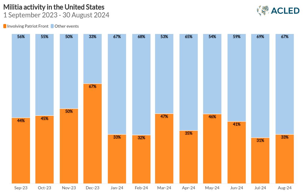 chart visualization