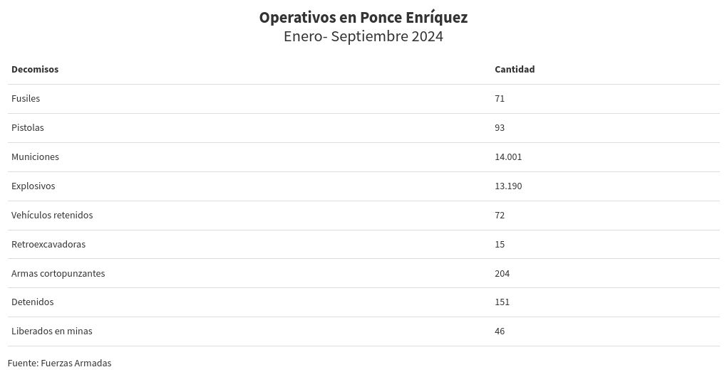 table visualization