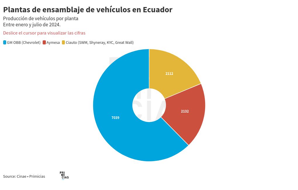 chart visualization