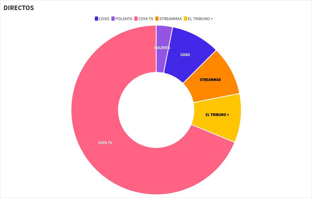 chart visualization