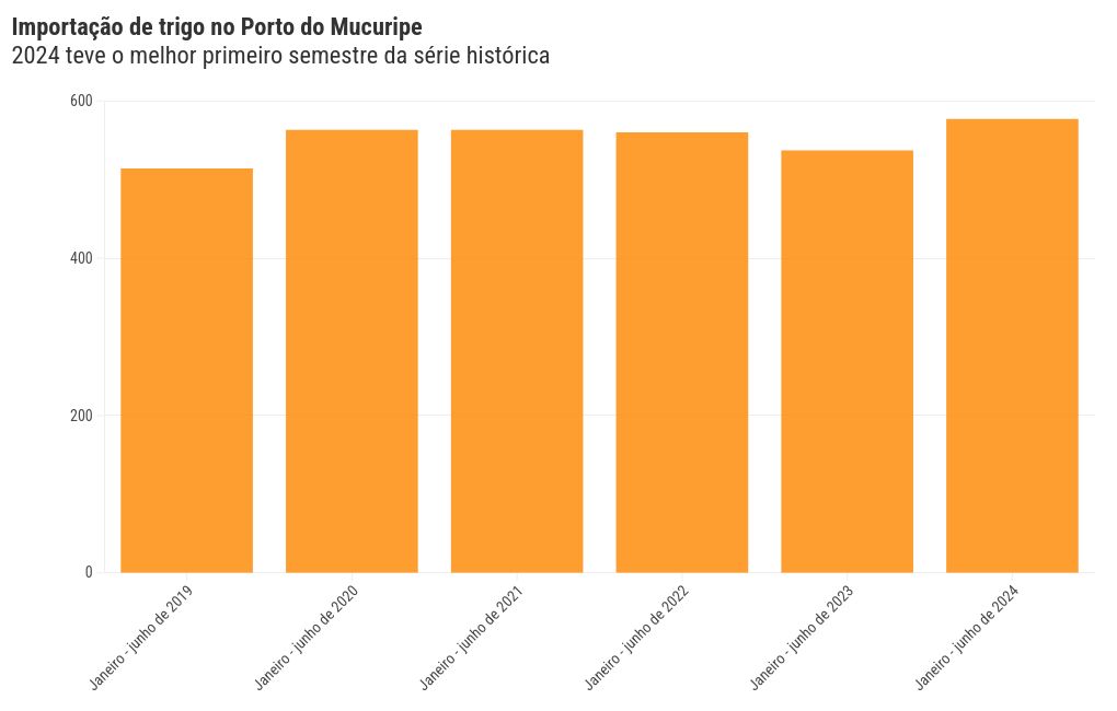 chart visualization