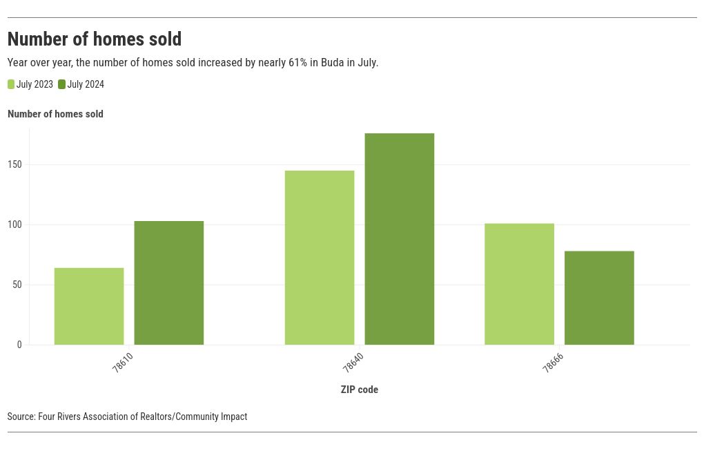 chart visualization