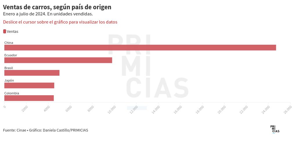 chart visualization