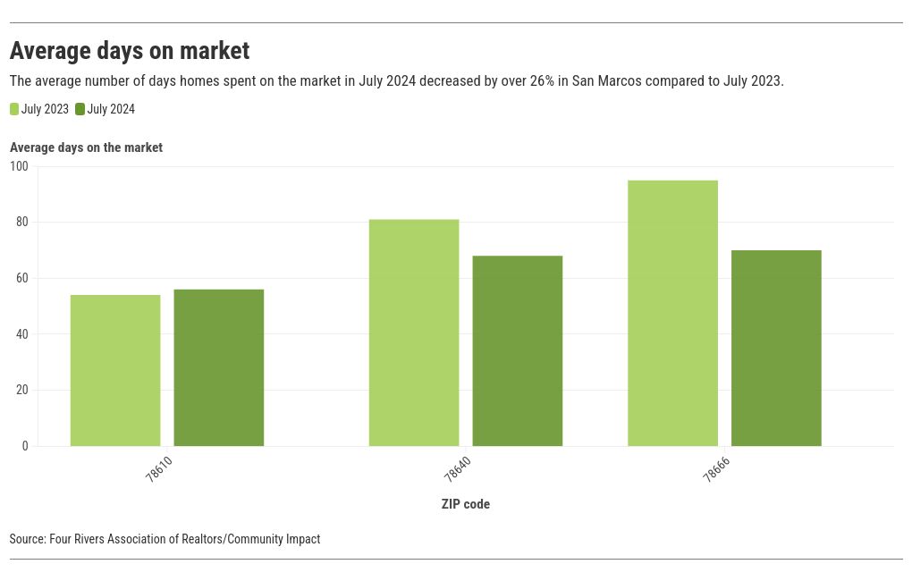 chart visualization