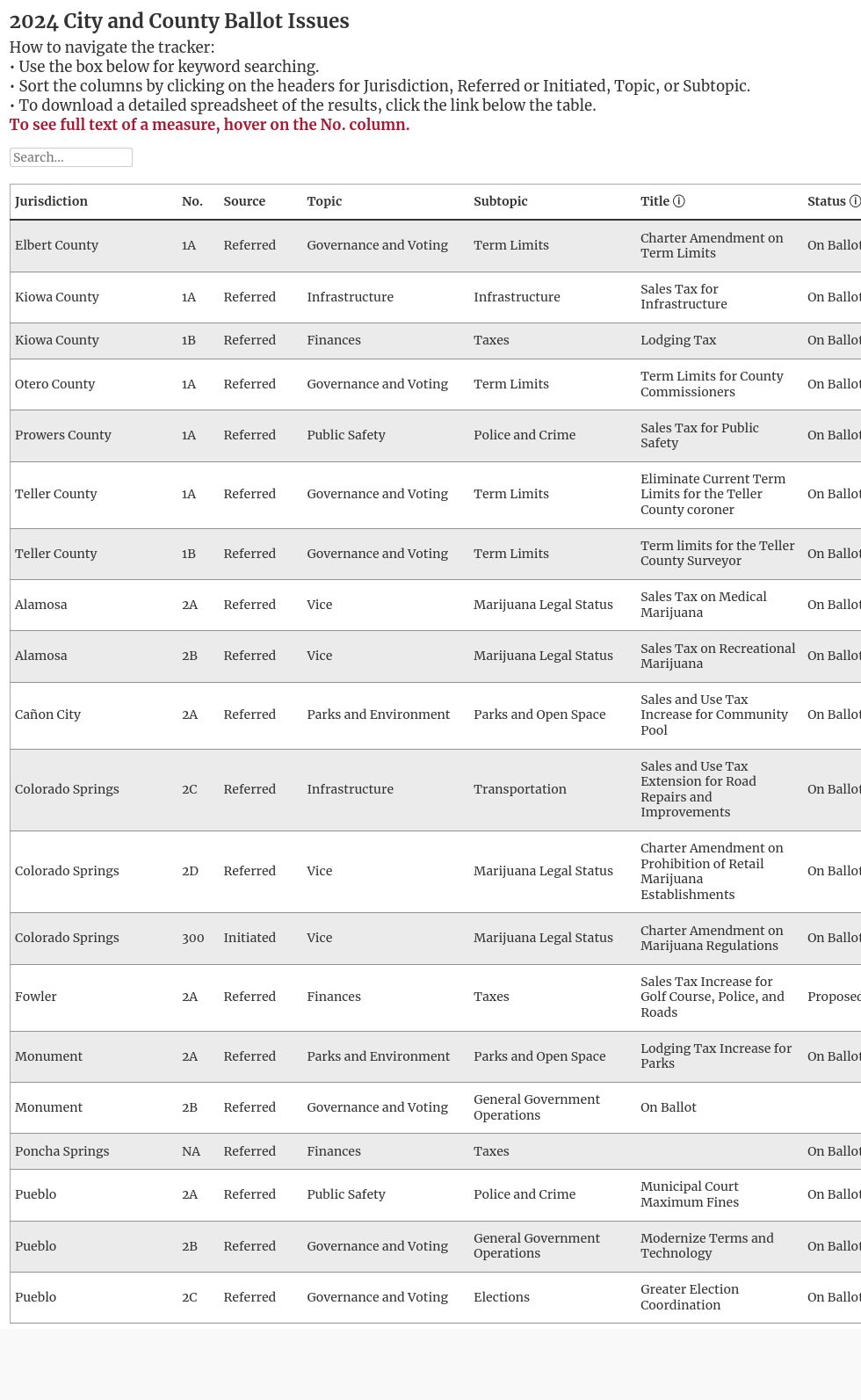 table visualization