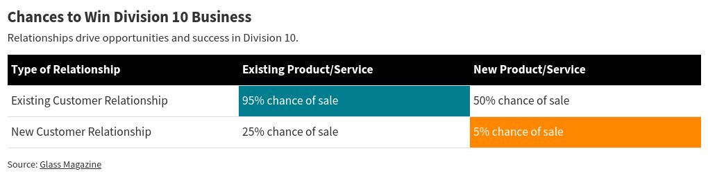 table visualization