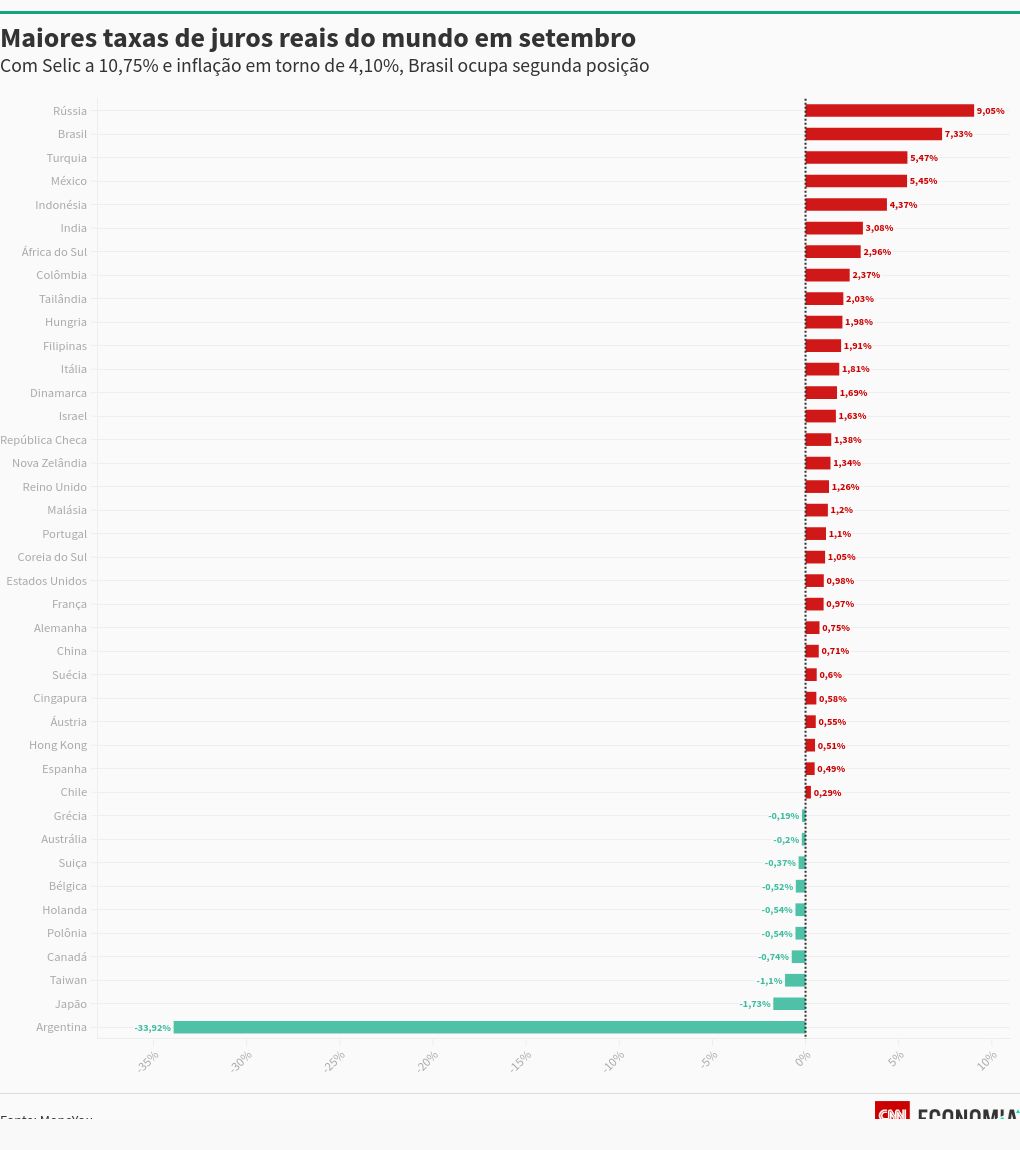 chart visualization