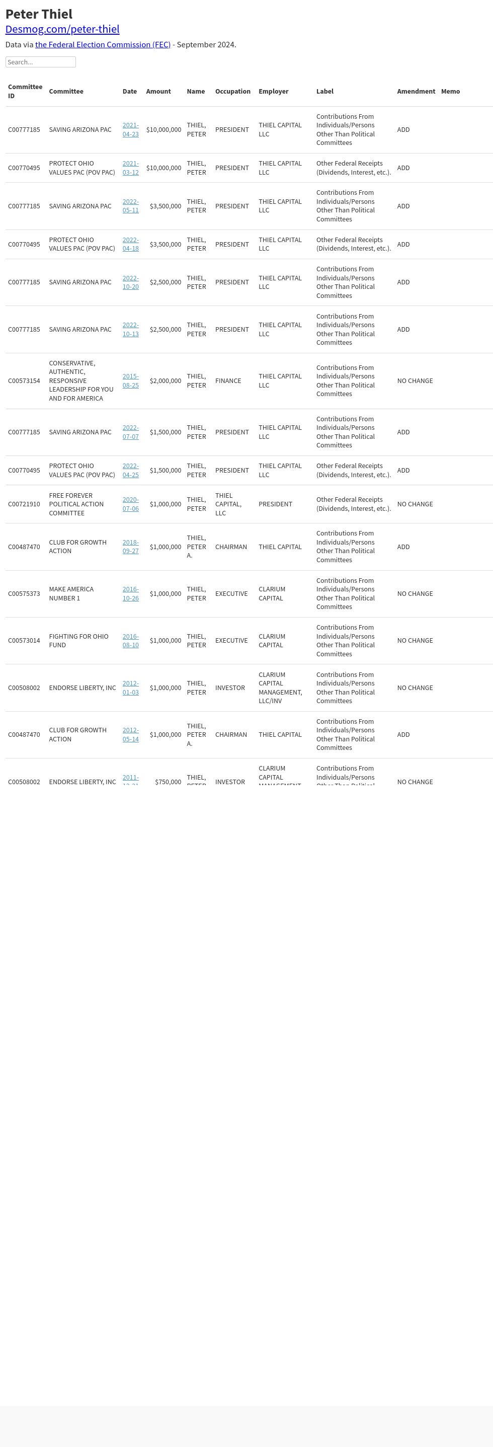 table visualization