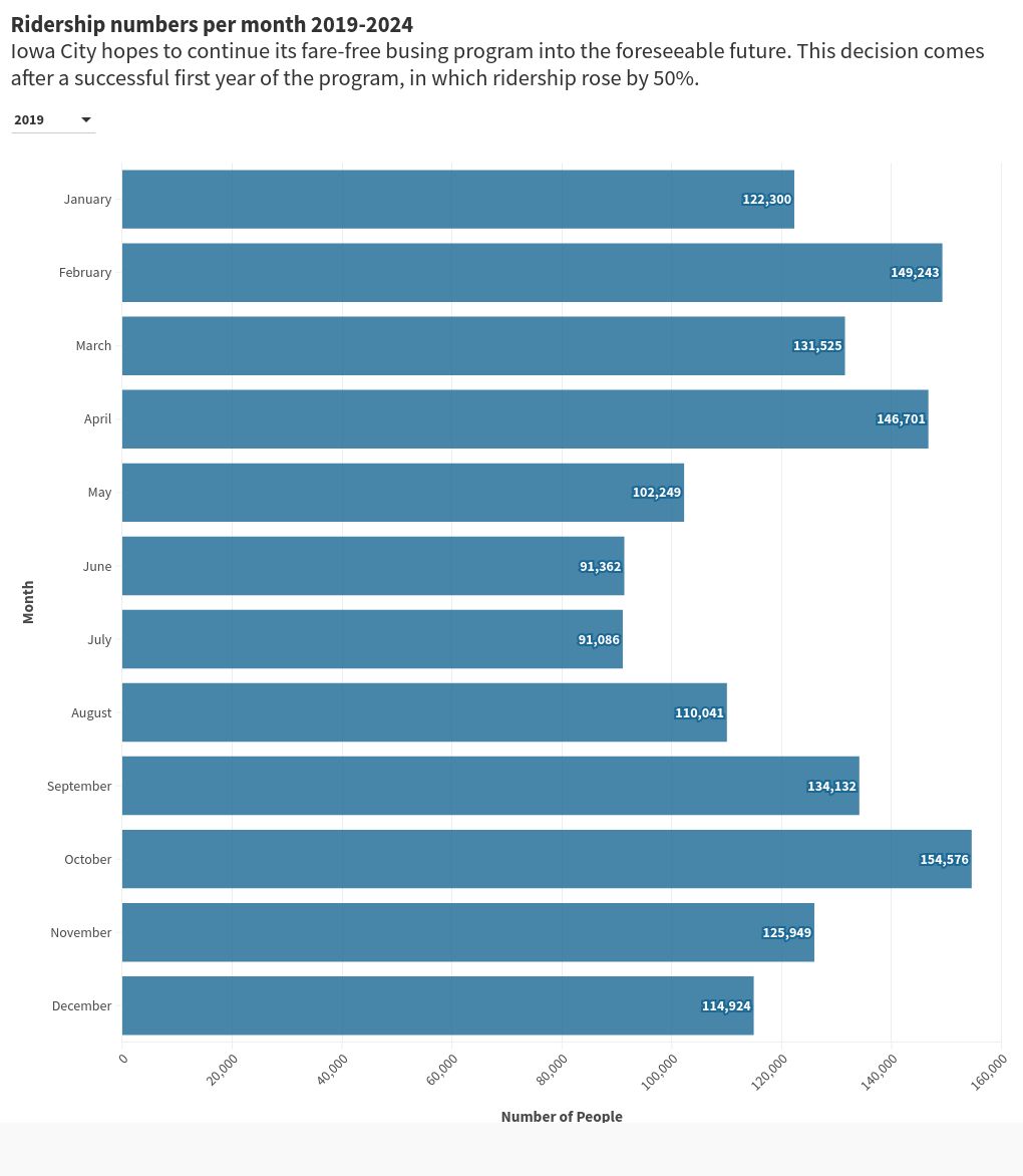 chart visualization