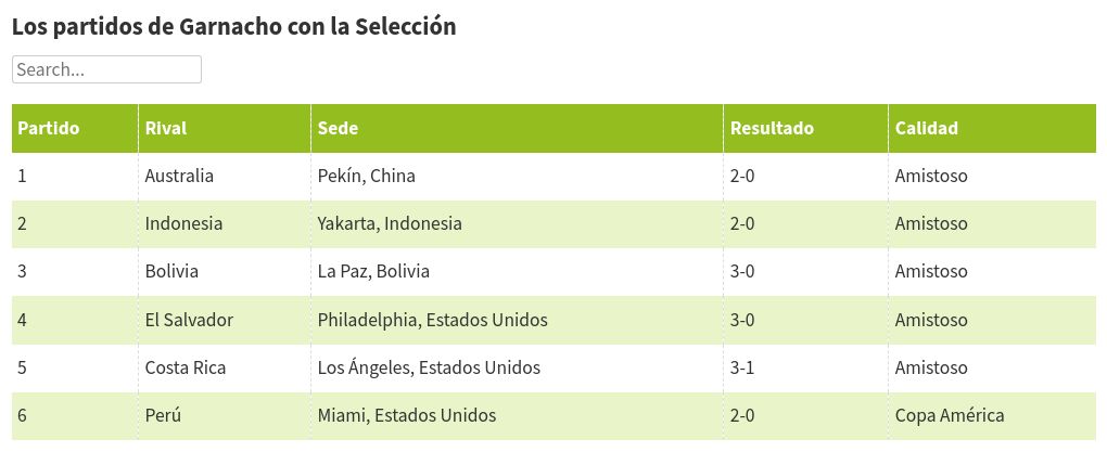 table visualization