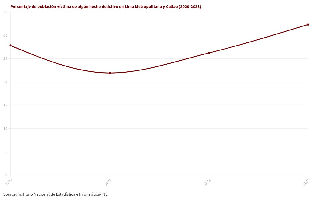 chart visualization