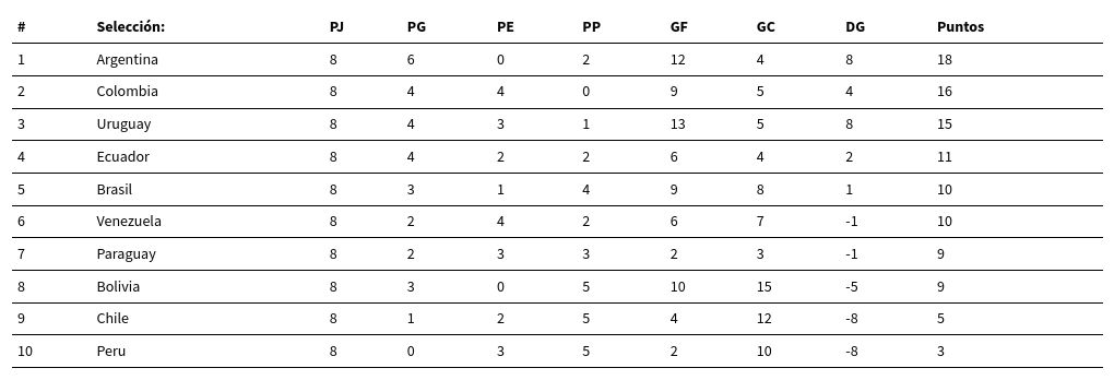 table visualization