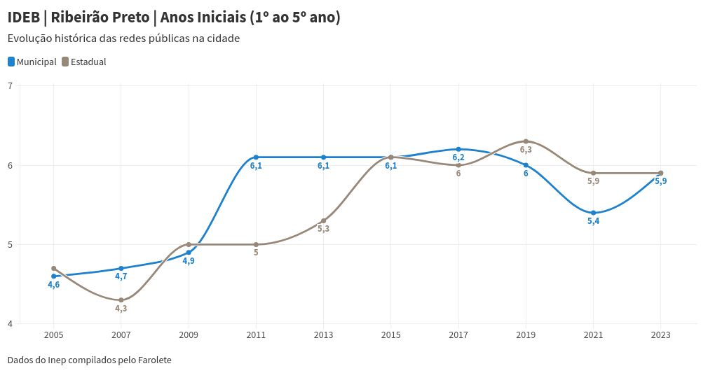 chart visualization