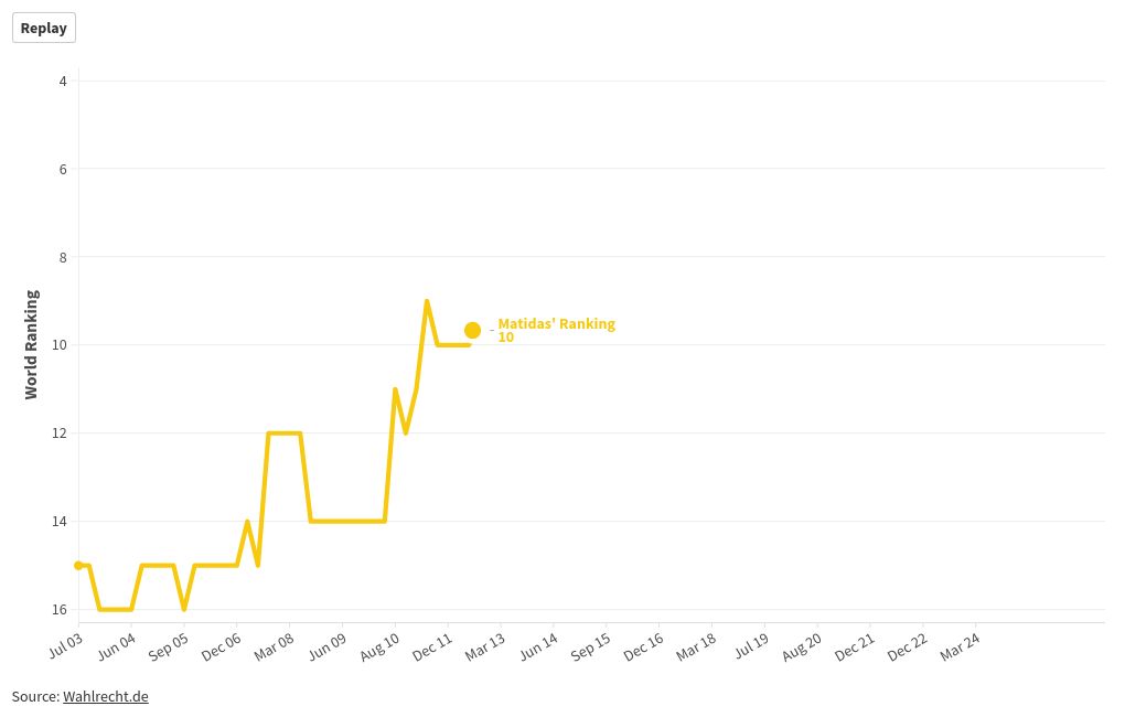 chart visualization