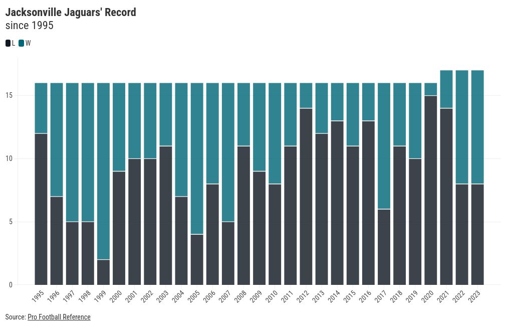 chart visualization