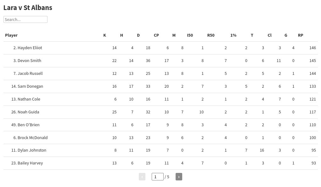 table visualization