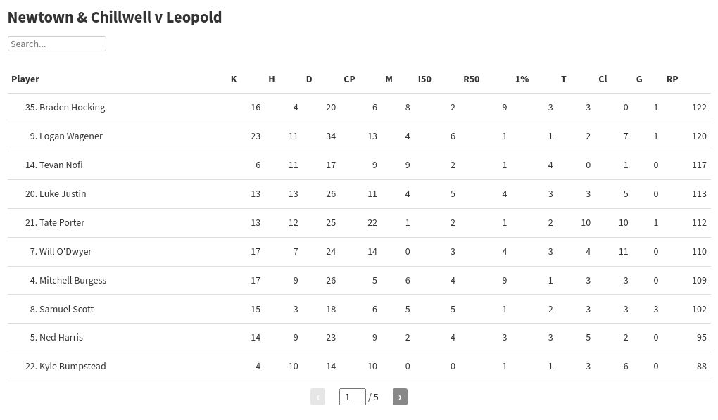 table visualization