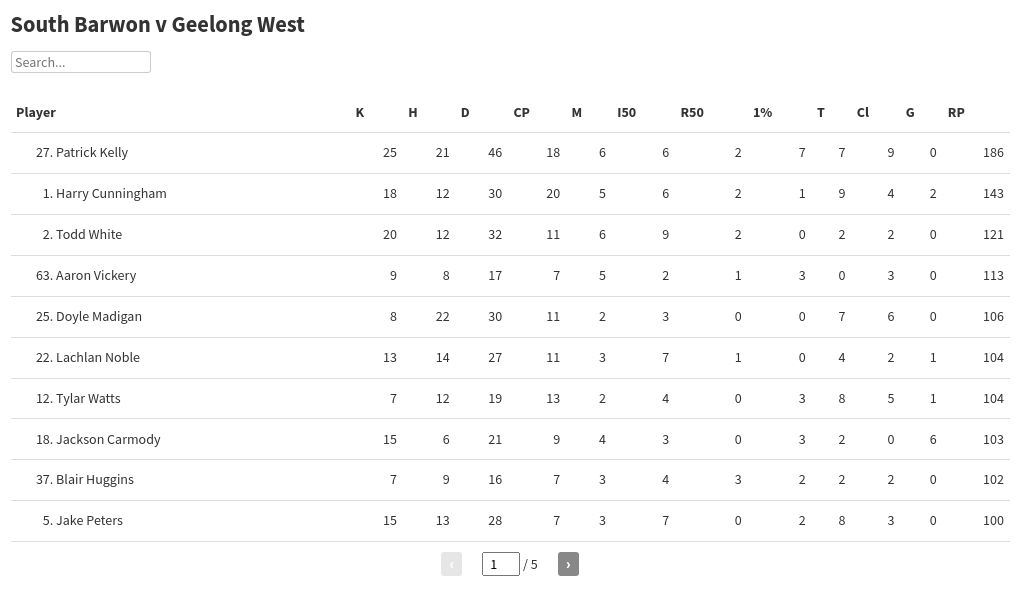 table visualization