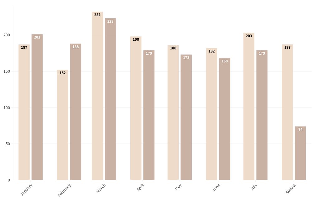 chart visualization