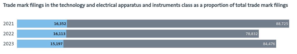 chart visualization