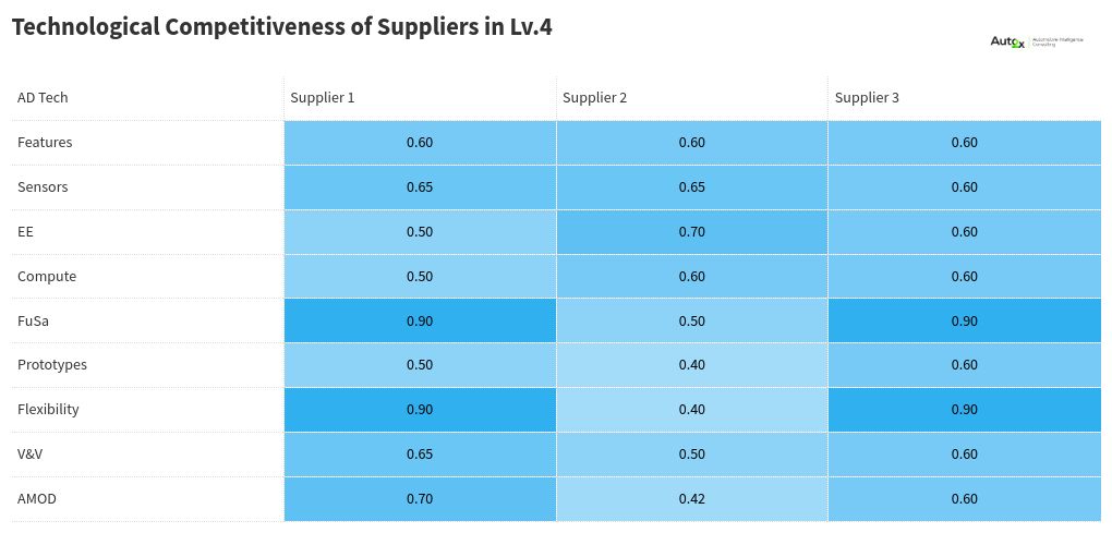 table visualization