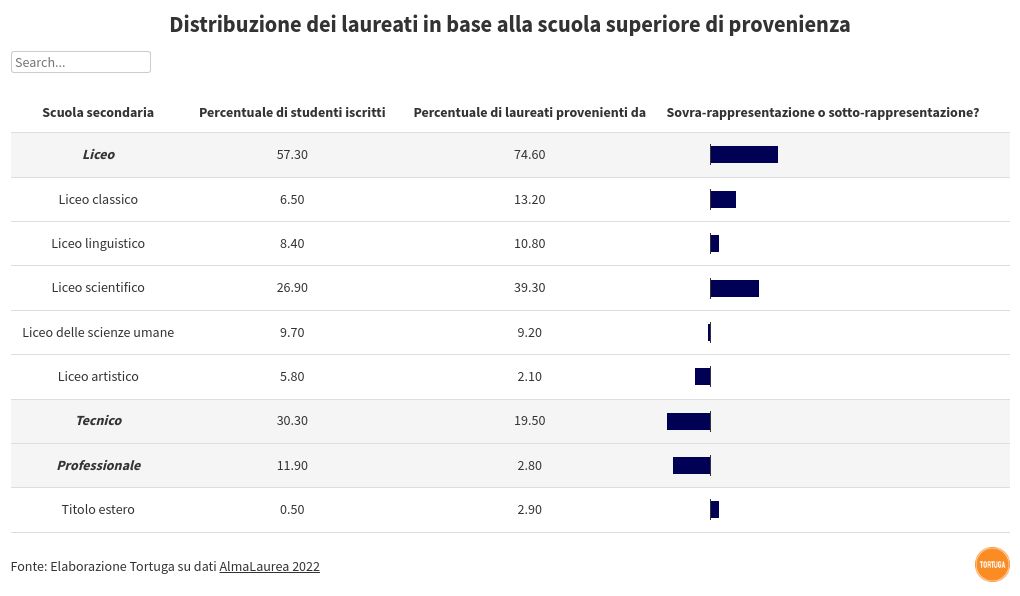 table visualization