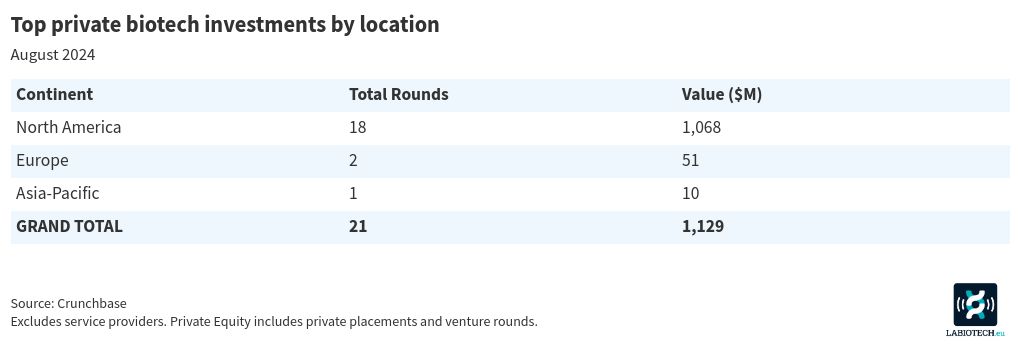 table visualization