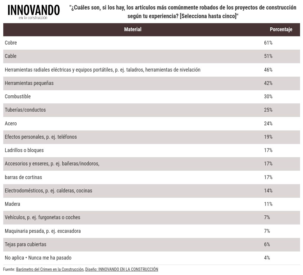 table visualization