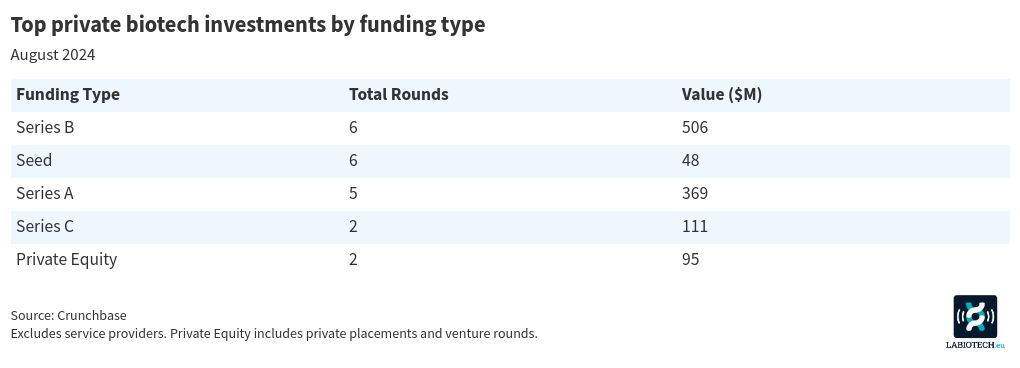 table visualization