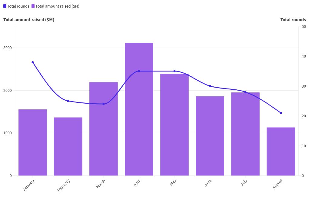 chart visualization