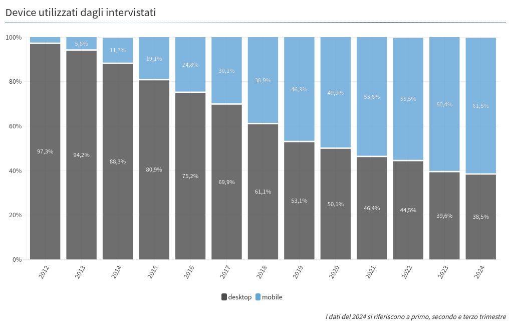 chart visualization