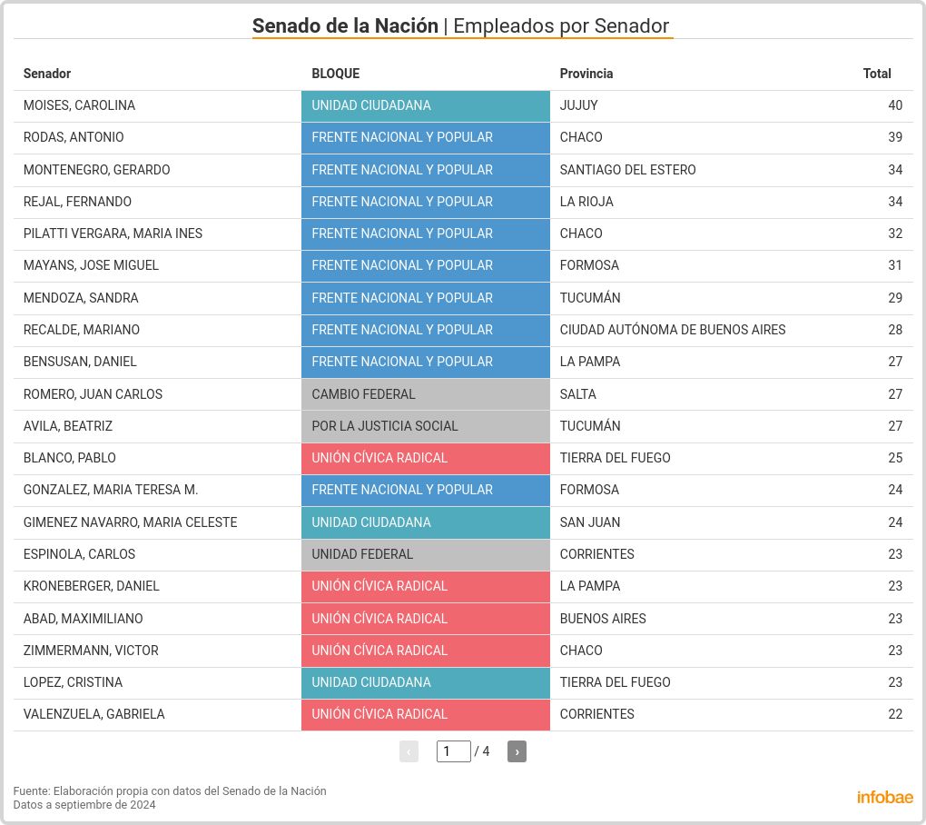 table visualization