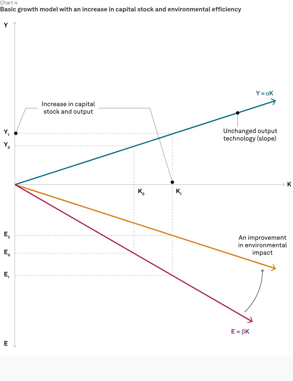 interactive diagram visualization