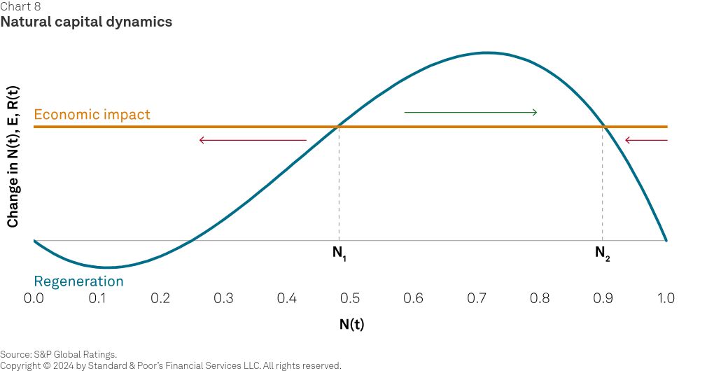 interactive diagram visualization