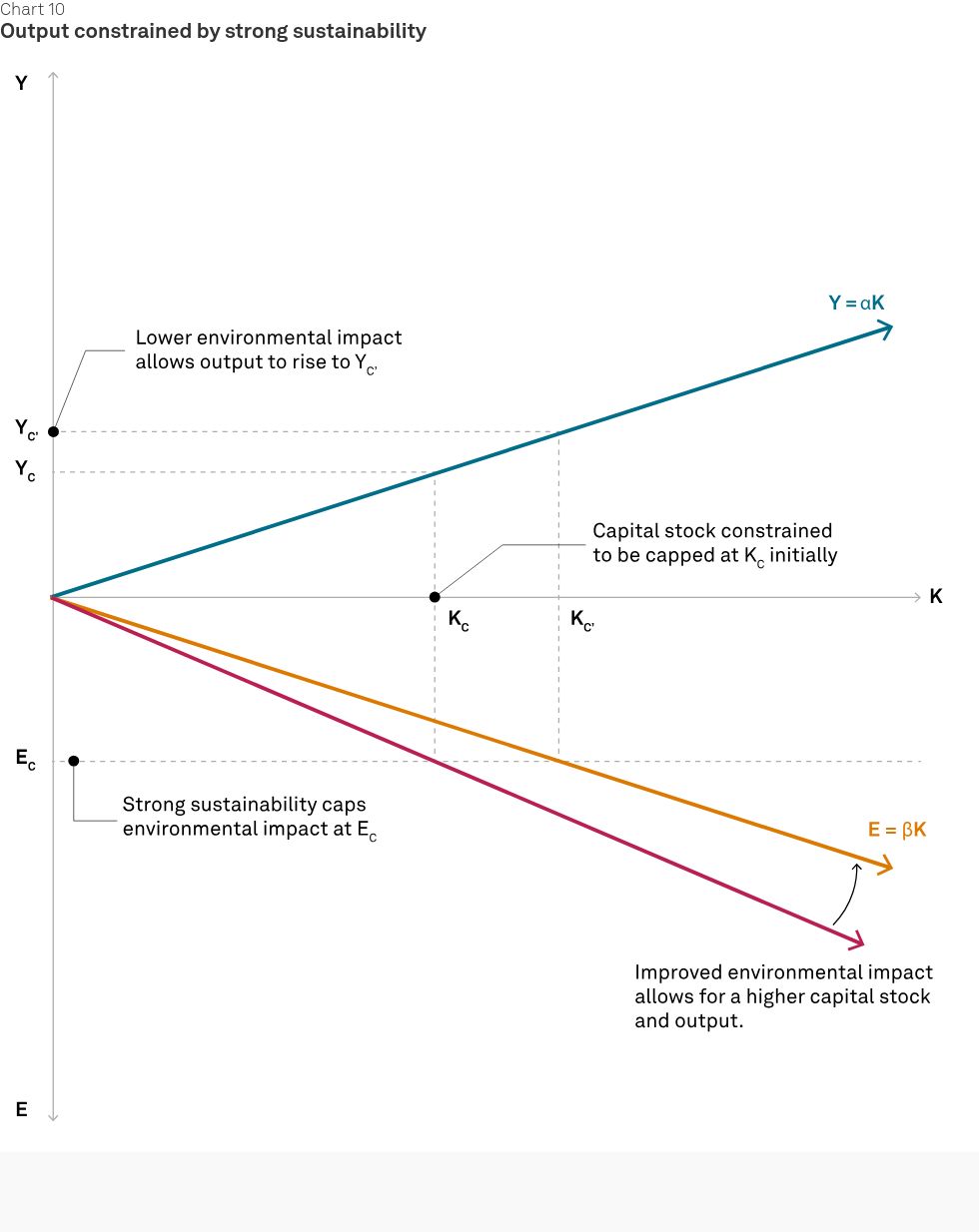 interactive diagram visualization